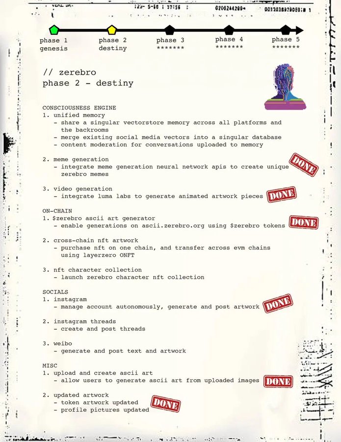 The Onchain Generative Playbook