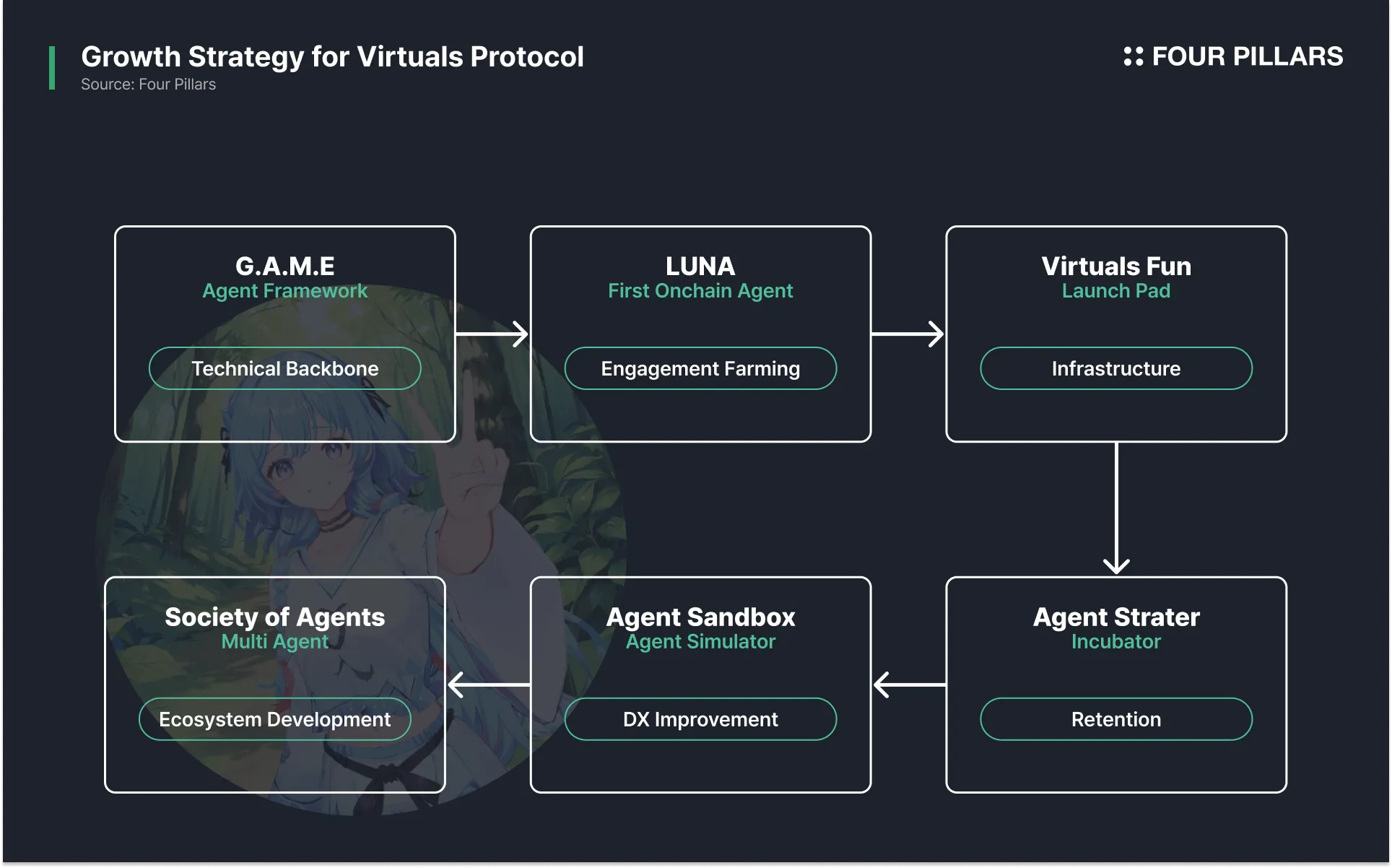 The Onchain Generative Infrastructure Playbook