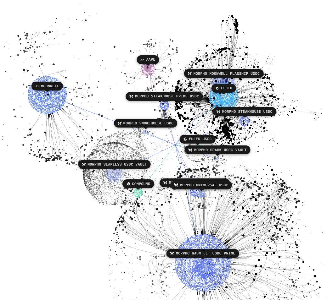 The Onchain Generative Playbook