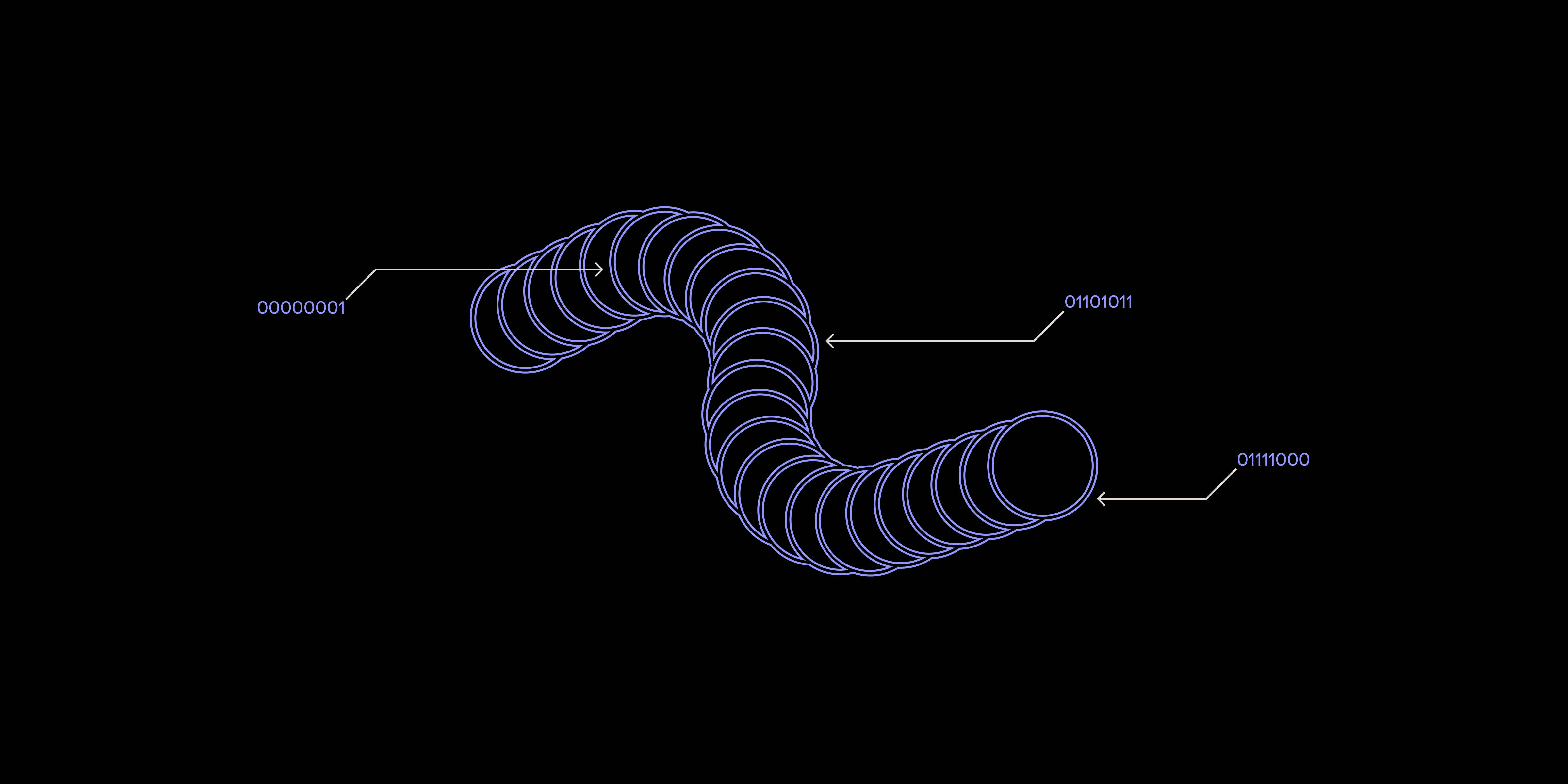 Onchain Generative