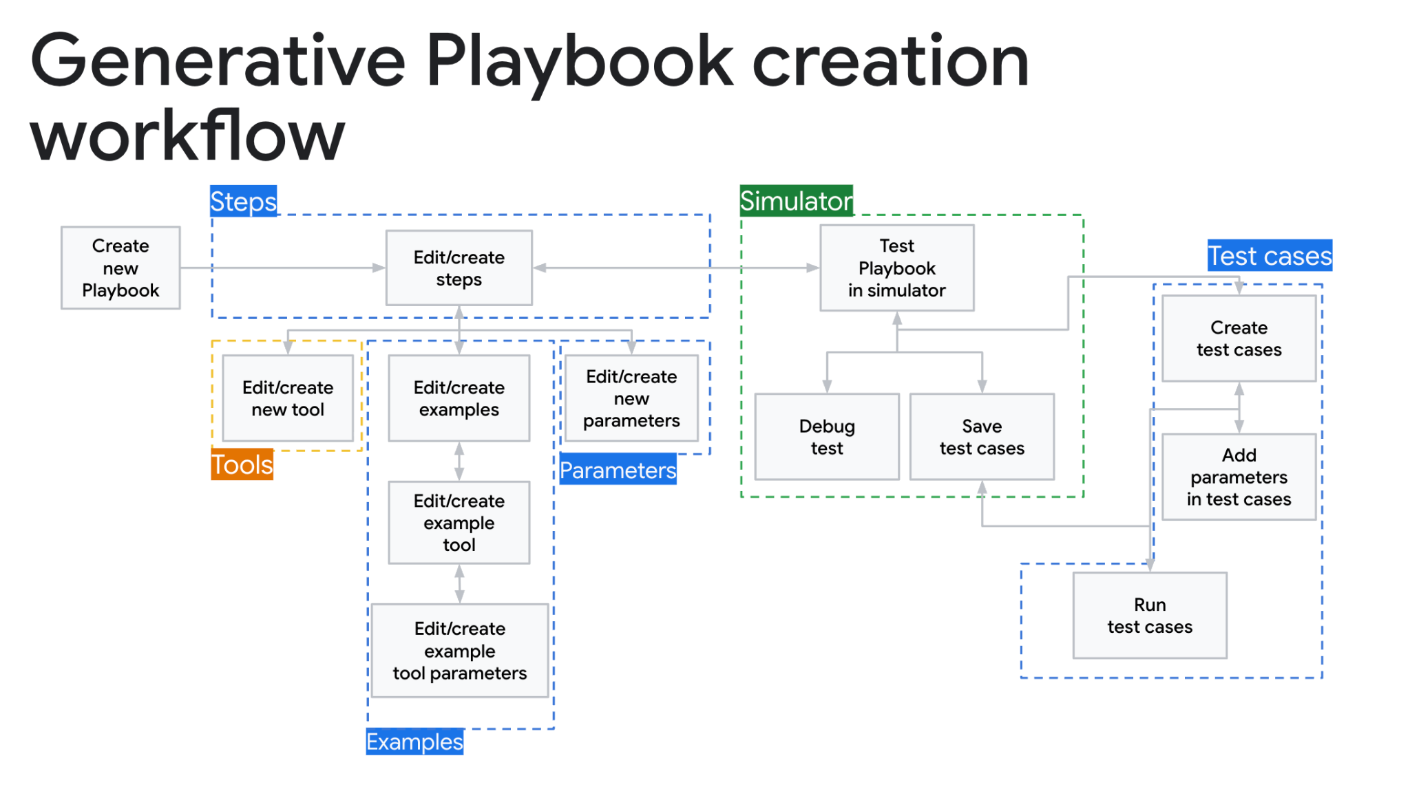 The Onchain Generative Playbook