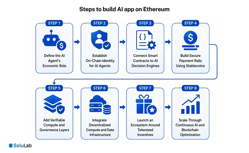The Onchain Generative Infrastructure Playbook