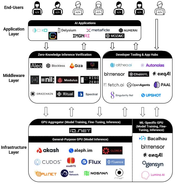 The Onchain Generative Infrastructure Playbook