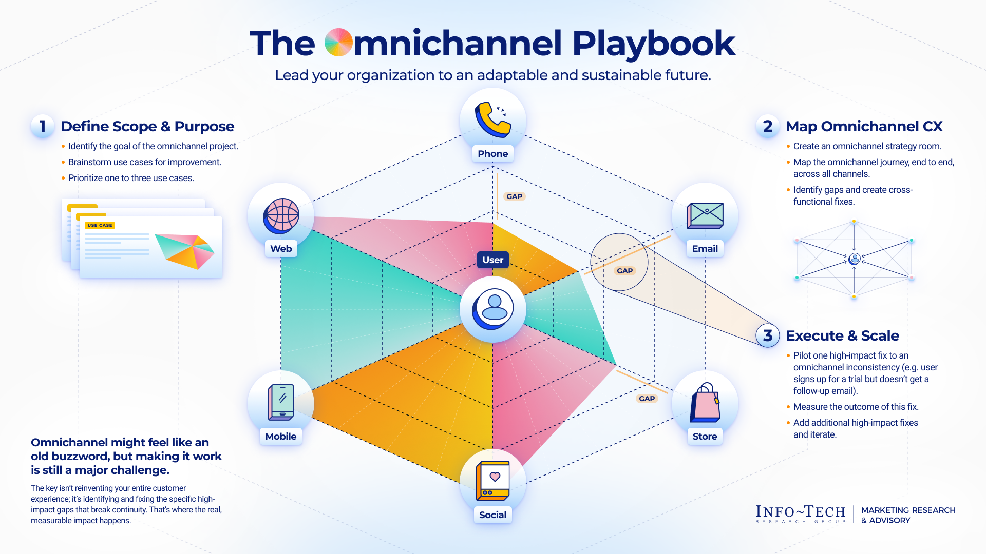 Onchain Generative Infrastructure: The 2026 Playbook