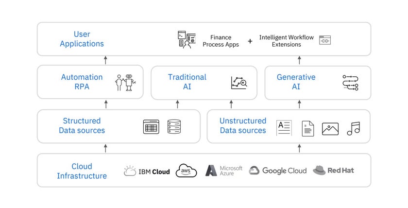 The Onchain Generative Stack