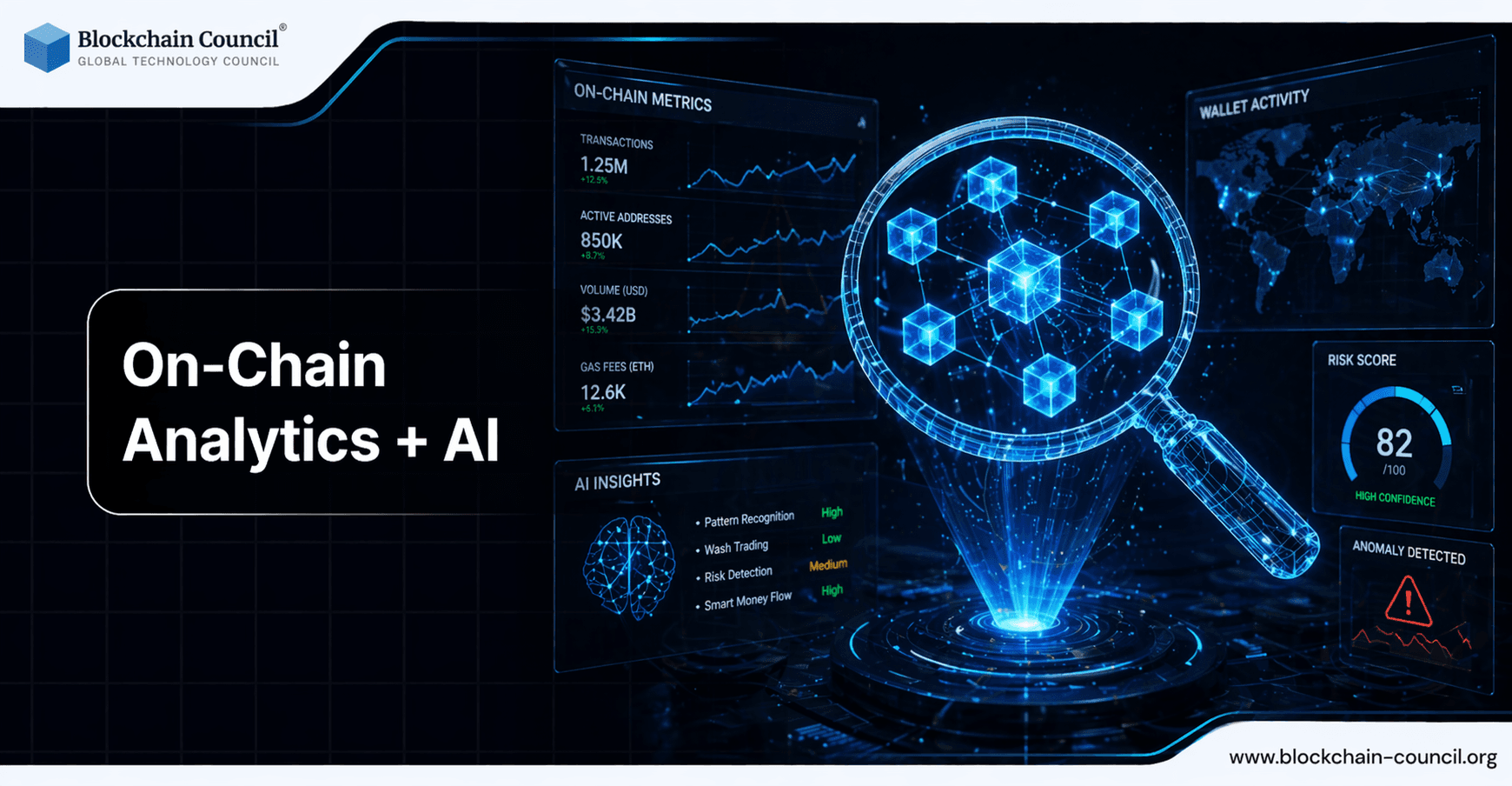 Onchain Generative Strategy