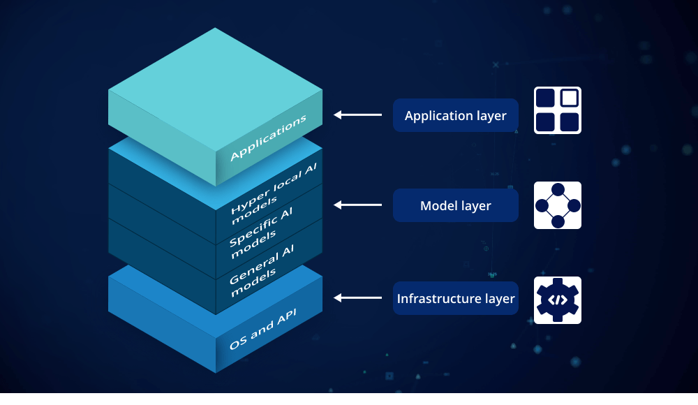 onchain generative infrastructure
