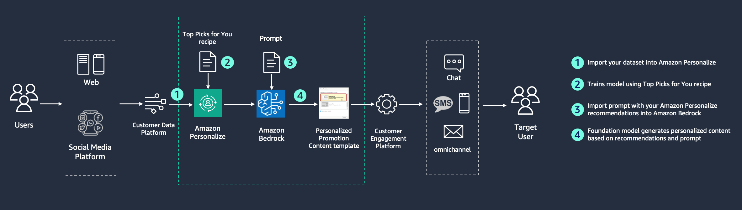 onchain generative market research upgrade