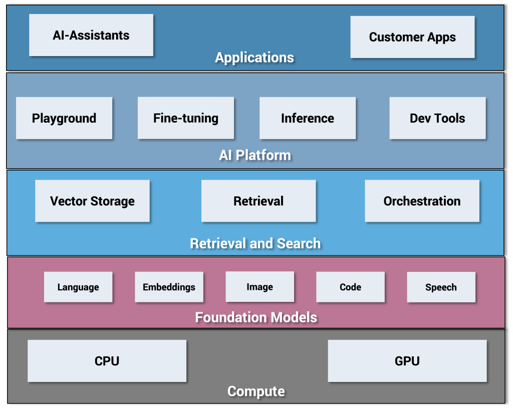 onchain generative strategy starter pick