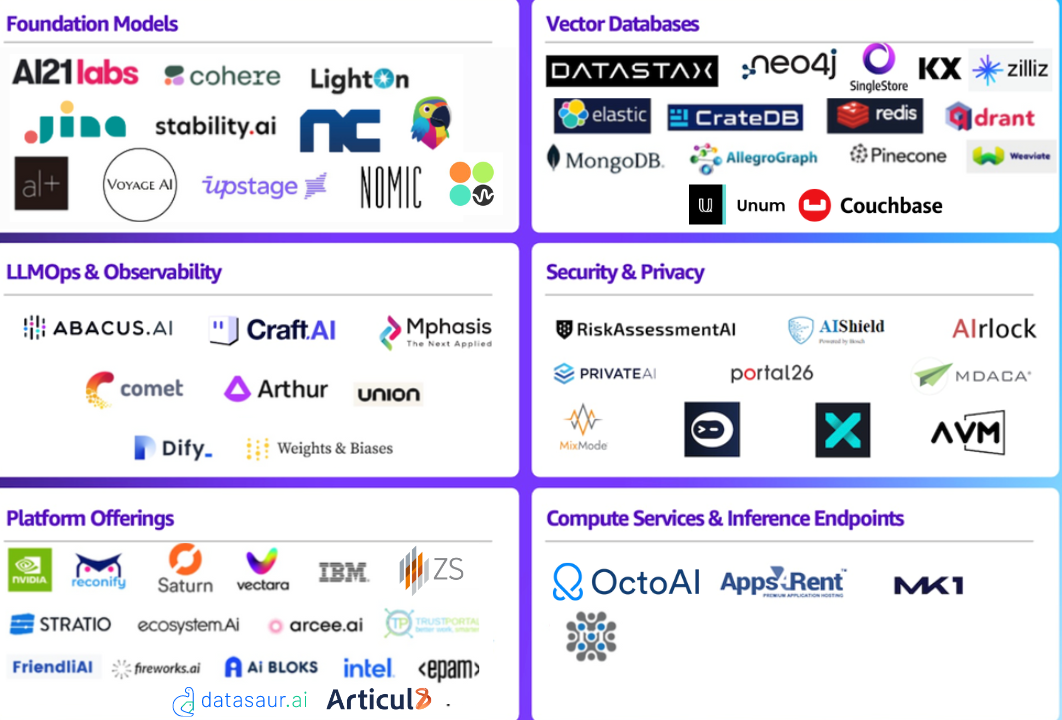 onchain generative infrastructure starter pick