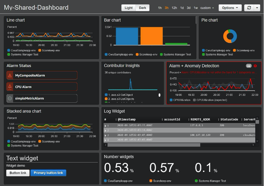 Network Monitoring Dashboard Tool