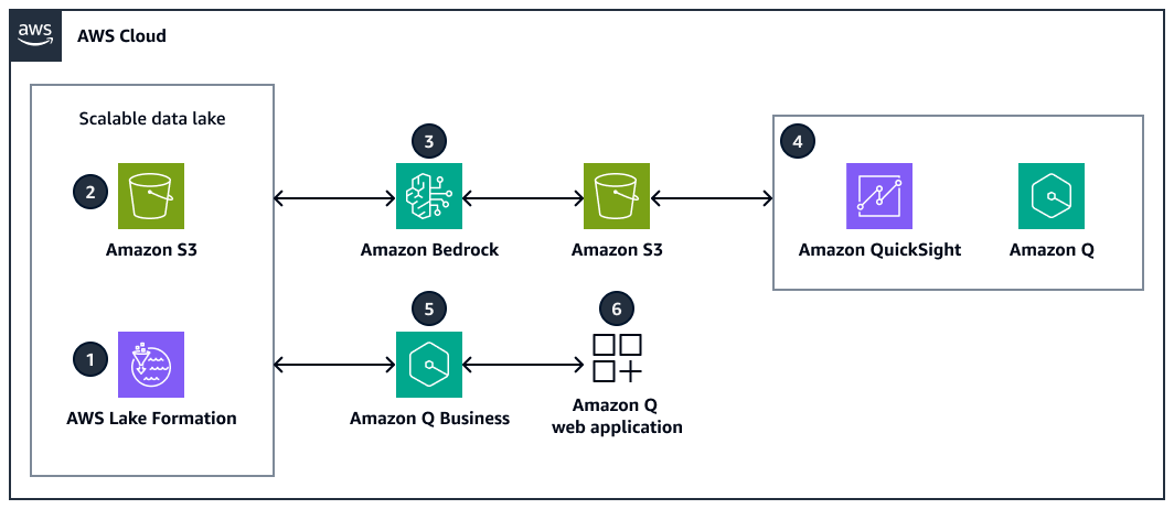 onchain generative strategy upgrade