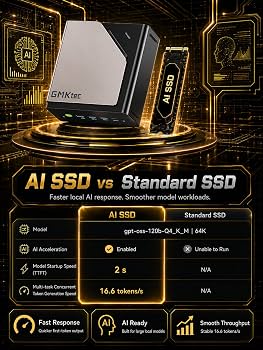 High-Performance SSD for Local AI Models