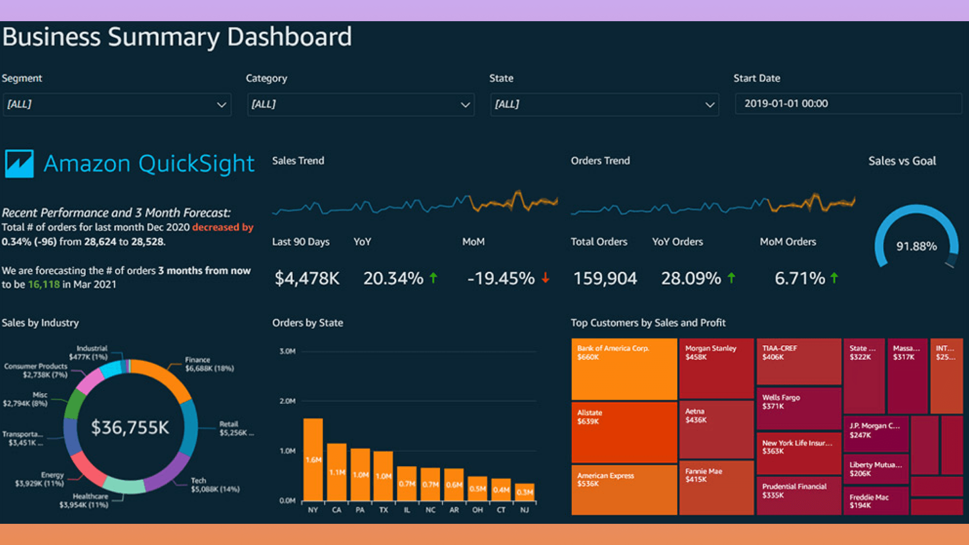 Onchain Data Analytics Dashboards